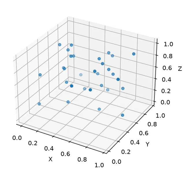 The chart this code draws: Create a 3D Axes and scatter points in space
