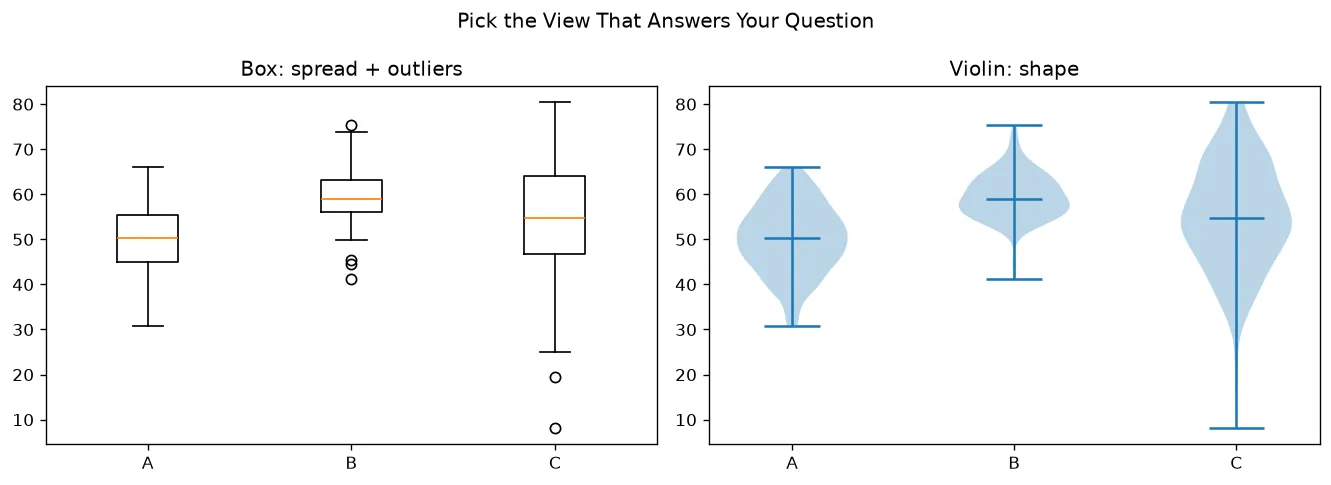 The chart this code draws: Two right answers for one comparison task