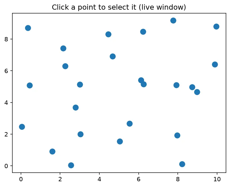 The chart this code draws: Use picker + pick_event to identify clicked points