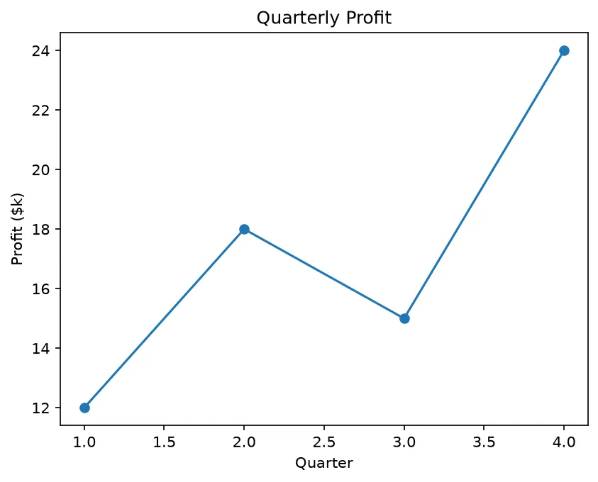 The chart this code draws: Export the same chart as a print PNG and a vector PDF