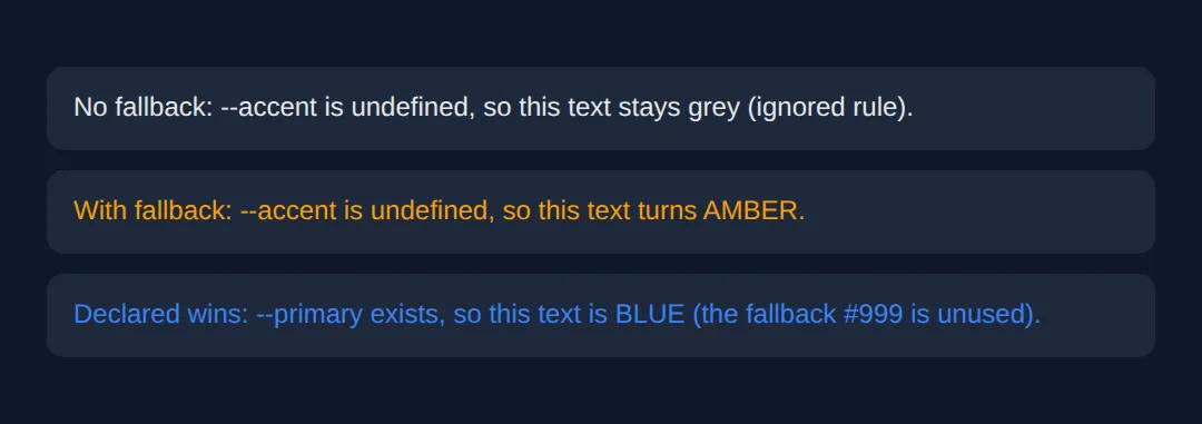 The page this code makes: See what happens when a variable is never declared