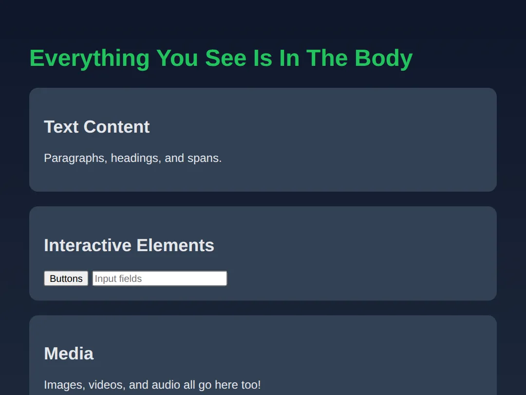 The page this code makes: All visible content lives in the body