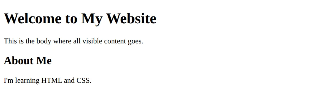 The page this code makes: The essential skeleton every HTML page needs