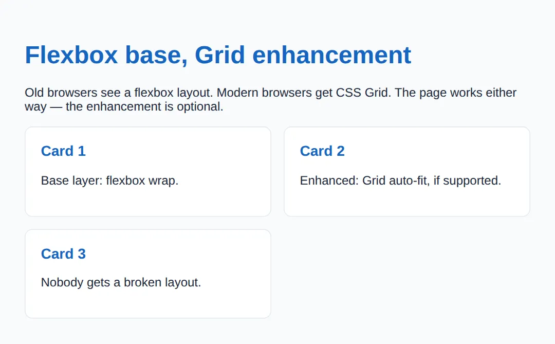The page this code makes: The base works everywhere; @supports adds the upgrade
