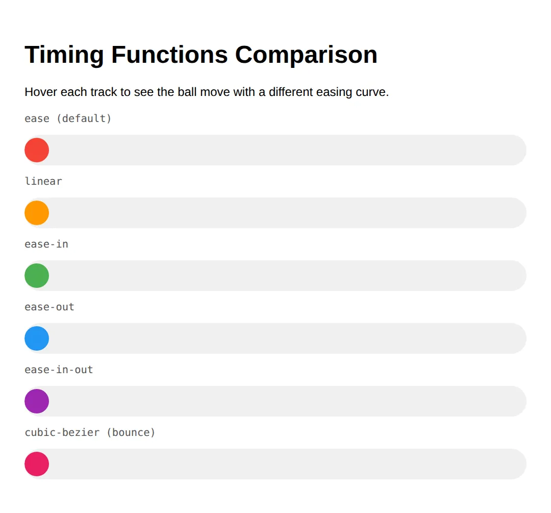 The page this code makes: Timing Functions Compared